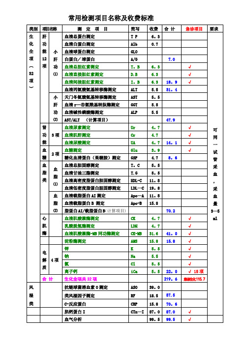 检验科常用检测项目名称及收费标准