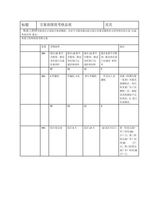 体系工程师绩效考核方案