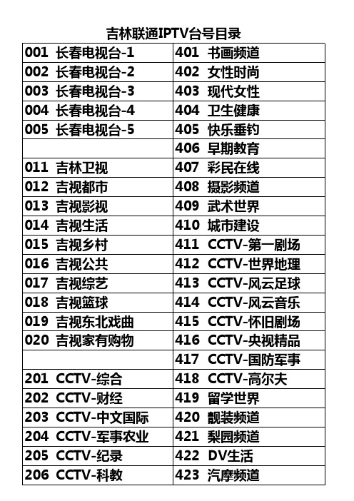 吉林联通IPTV台号目录频道列表