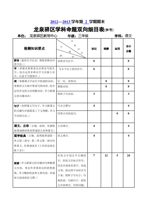 三年级下期语文考试双向细目表