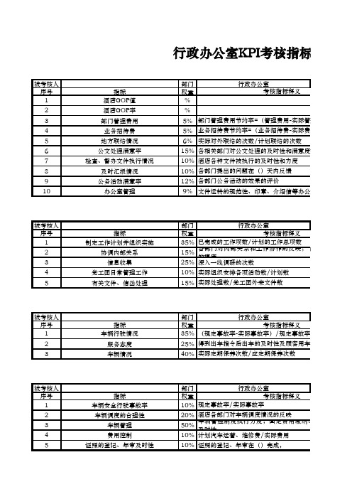 行政办公室考核指标说明表