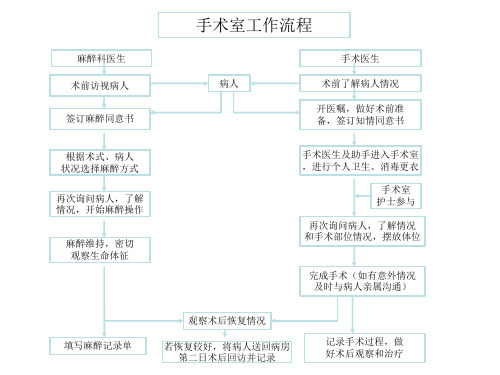 医院科室工作流程图