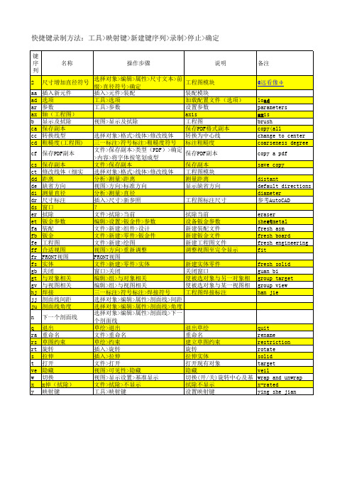 PROE快捷键(映射键)