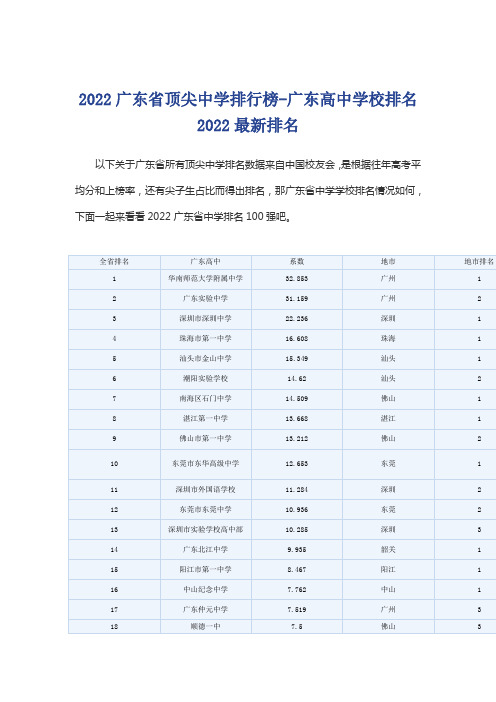 广东省重点中学排名一览表