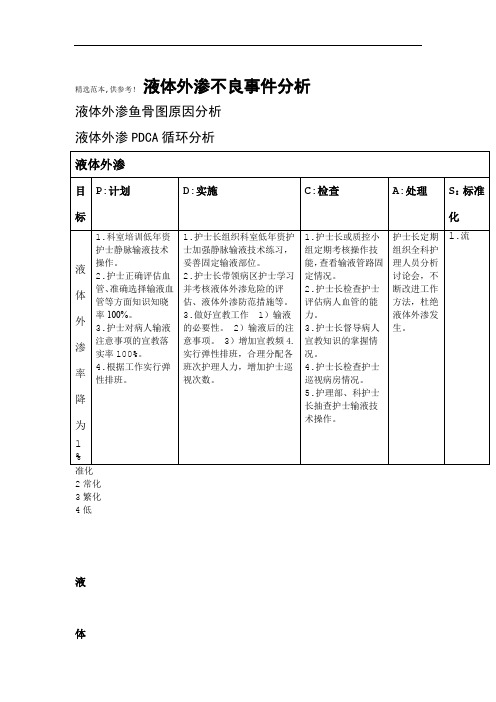 液体外渗不良事件分析