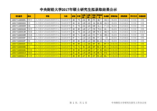 新祥旭考研:2017中央财经大学考研里录取名单人力资本与劳动经济研究中心