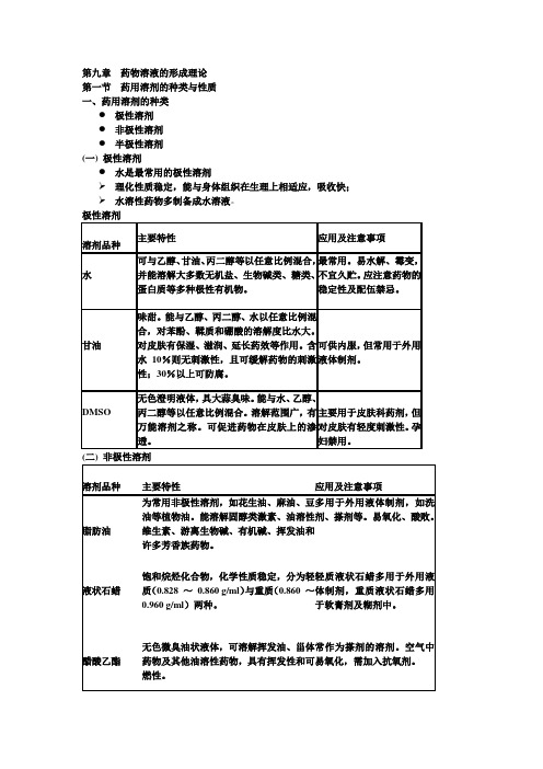 药物溶液的形成理论.