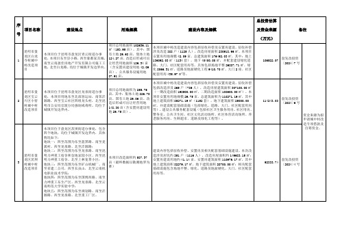 昆明市盘龙区城中村改造项目