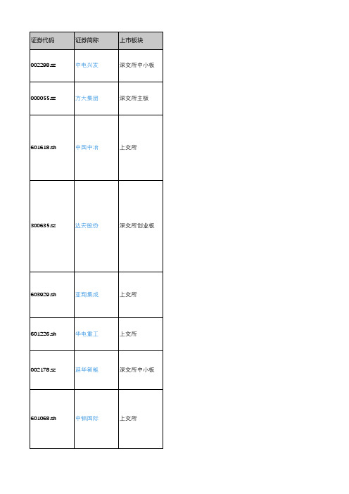 产城会-其他专业工程重点企业(深沪上市公司)2018年营业收入及利润情况