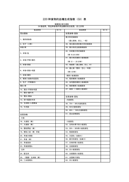 食物热量升糖指数表