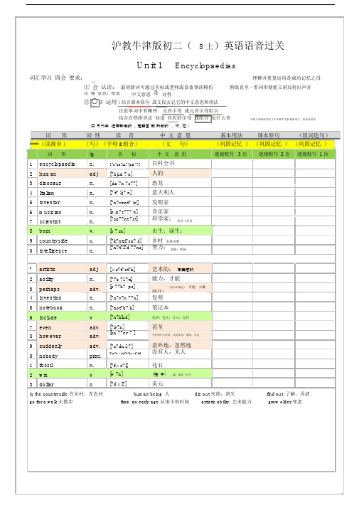 (完整word版)2018-2019学年沪教牛津版初中英语初二8年级上英语单词(含音标).doc