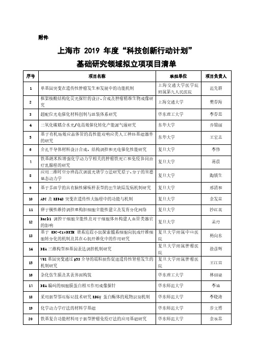 上海市2019年度科技创新行动计划基础研究领域拟立项