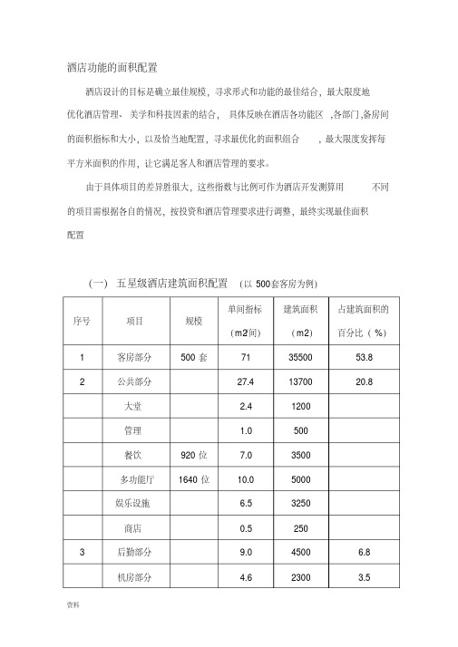 各星级酒店功能区面积配置-新版.pdf