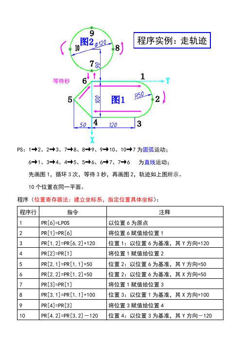 FANUC机器人程序实例：走轨迹