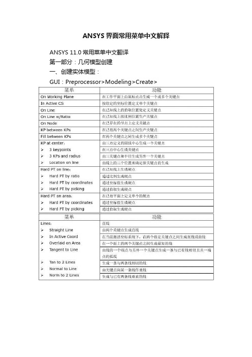 ANSYS界面常用菜单中文解释