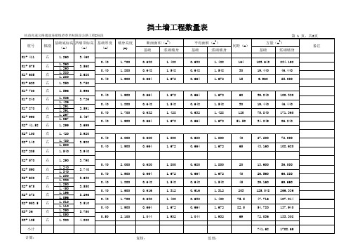 挡墙工程数量表修改后