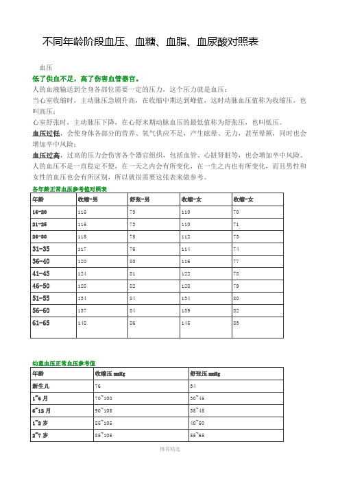 各年龄血压血脂对照Word版