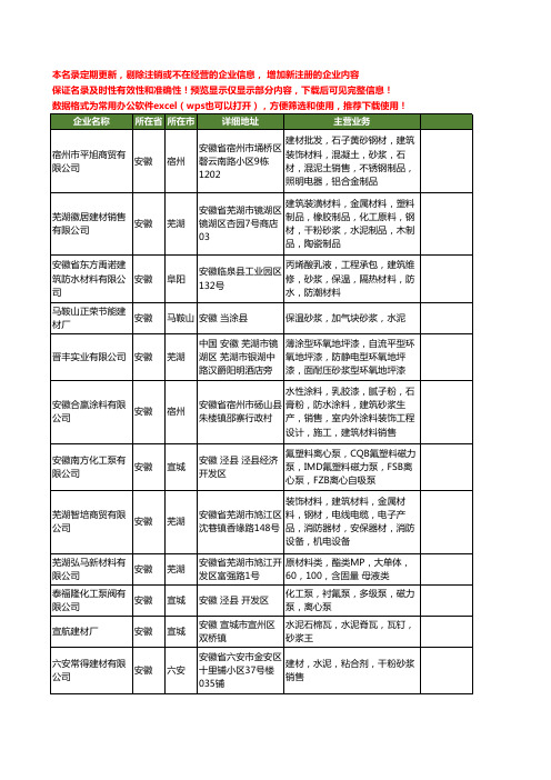 新版安徽省砂浆工商企业公司商家名录名单联系方式大全100家