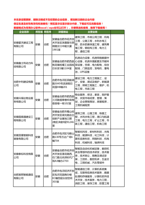 新版安徽省合肥电力工程机械工商企业公司商家名录名单联系方式大全40家