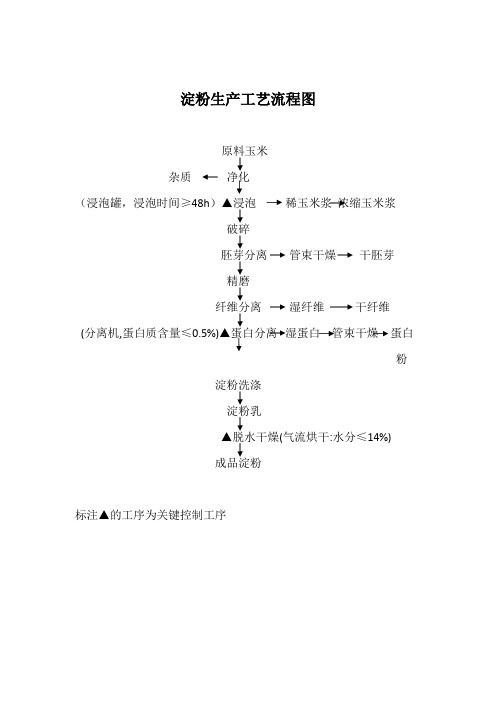 淀粉生产工艺流程图