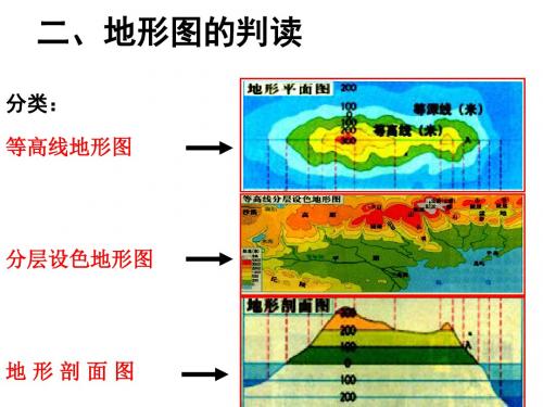 等高线地形图优秀课件