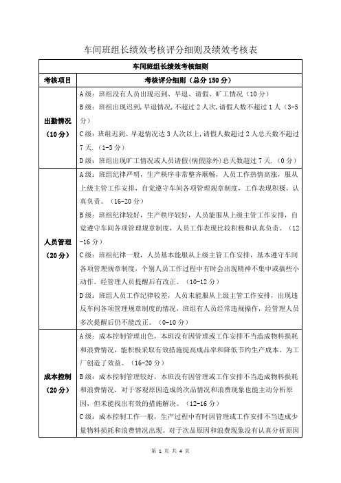 车间班组长绩效考核评分细则及绩效考核表