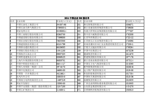 2014中国企业500强名单