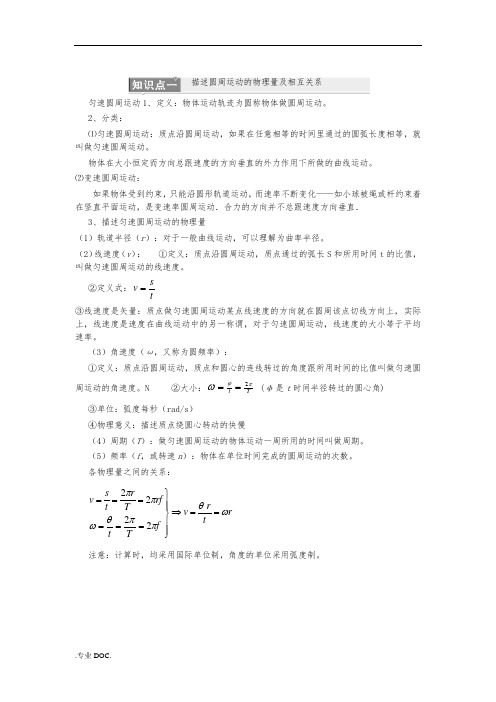 圆周运动知识点及题型--简单--已整理