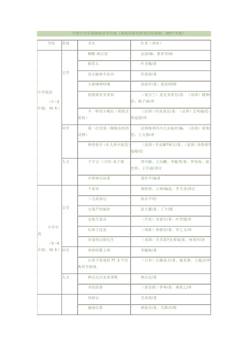 中国小学生基础阅读书目表