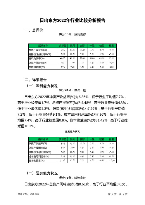 603366日出东方2022年行业比较分析报告