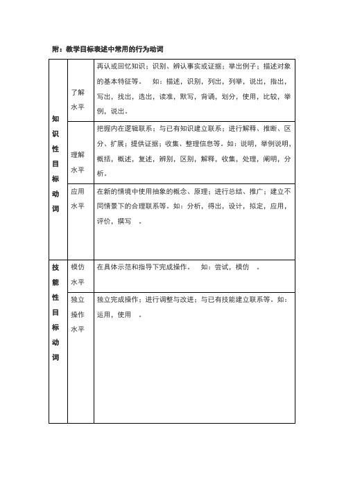 教学目标表述中常用的行为动词