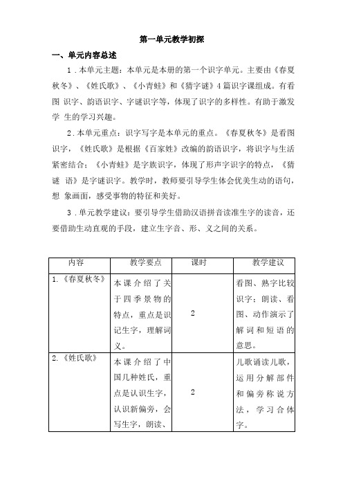 最新2020年春季人教部编版小学一年级下册语文全册单元备课集体备课