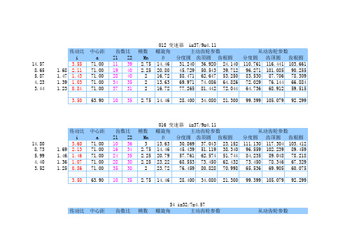 常用变速箱速比-012