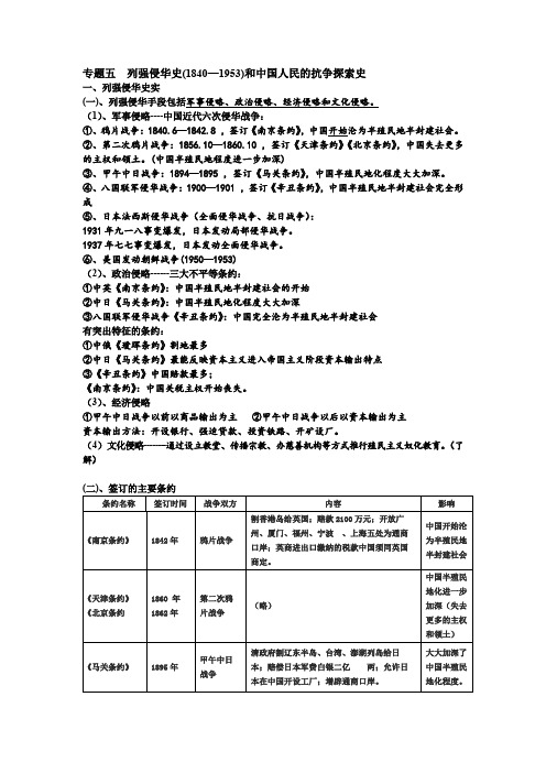 2016年中考历史专题--列强侵华史(1840—1953)和中国人民的抗争探索史