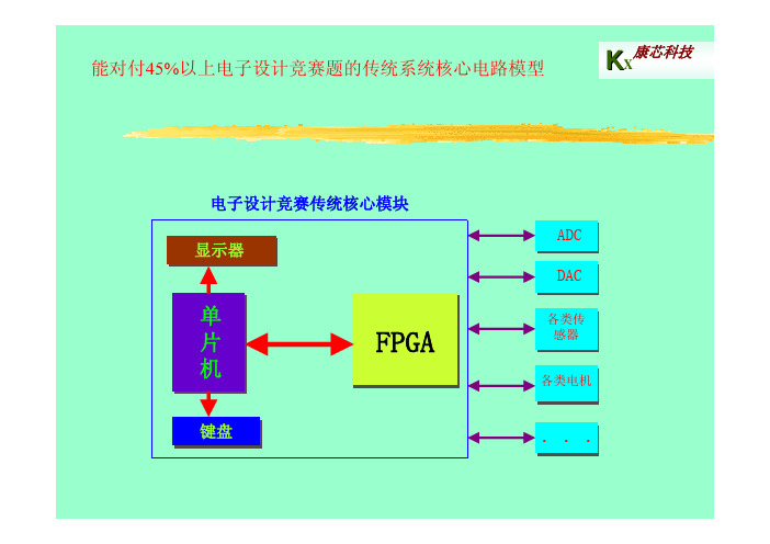 C5H演示实例