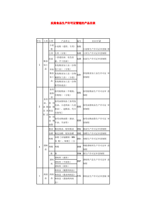 实施食品生产许可证管理的产品目录