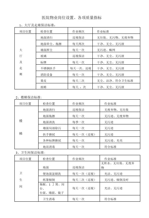 医院物业岗位设置、各项质量指标