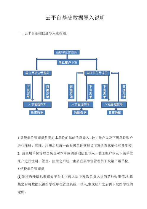 云平台基础信息导入说明