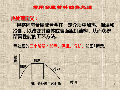 常用金属材料的热处理