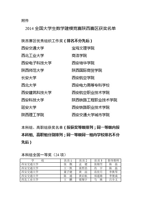 2014全国大学生数学建模竞赛陕西赛区获奖名单