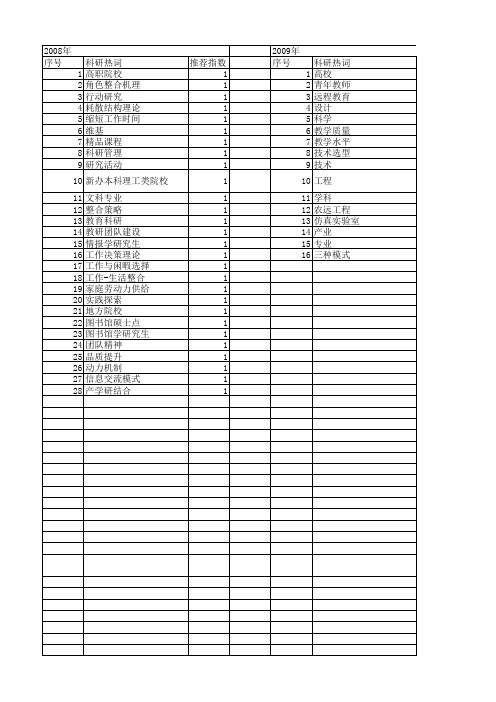 【国家社会科学基金】_教学科研工作_基金支持热词逐年推荐_【万方软件创新助手】_20140808