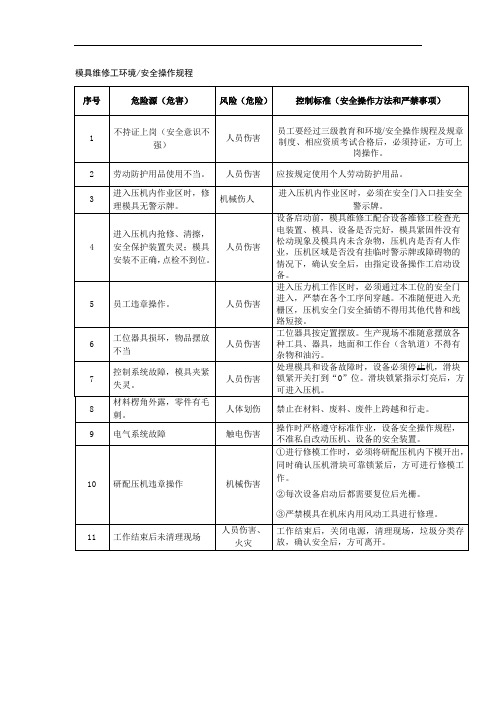 模具维修工操作规程