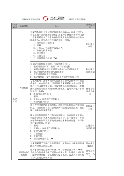 PMP工具和技术汇总