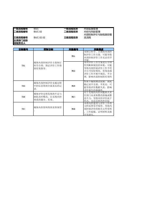 公司内控内部控制评价与缺陷跟踪整改流程-RCM风险控制矩阵模版