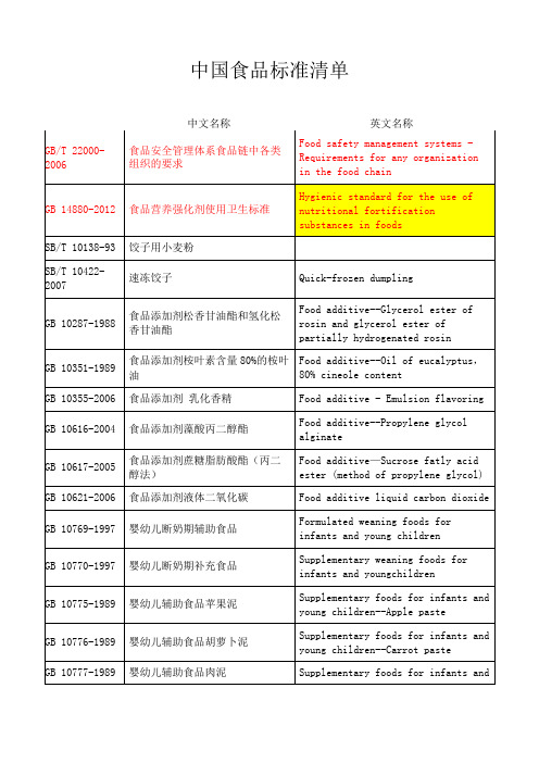 《食品标准》中国食品标准清单