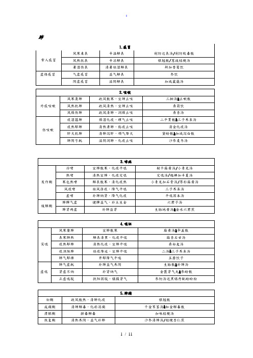 中医执医-中医内科学辨证论治图表总结