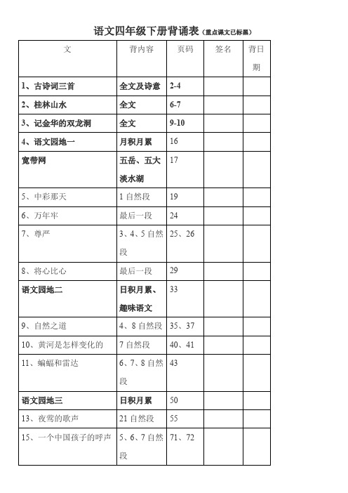 语文四年级下册背诵课文表