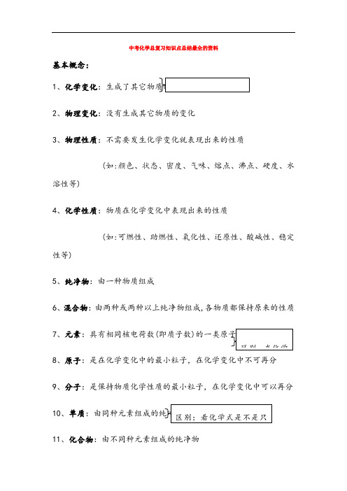 九年级化学中考总复习知识点总结最全的资料