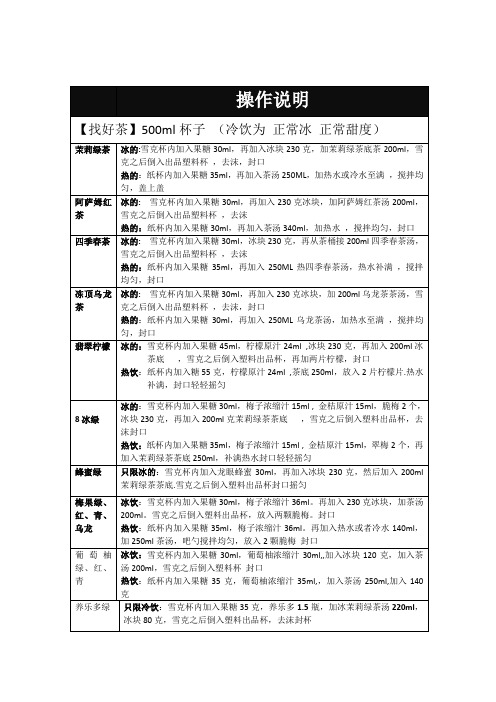 一点点 奶茶 实操 配方 配料 方法