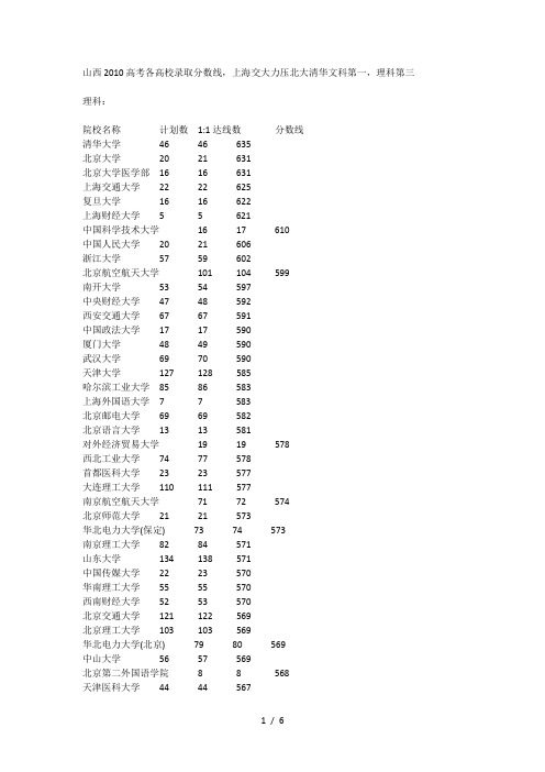 山西2010高考各高校录取分数线